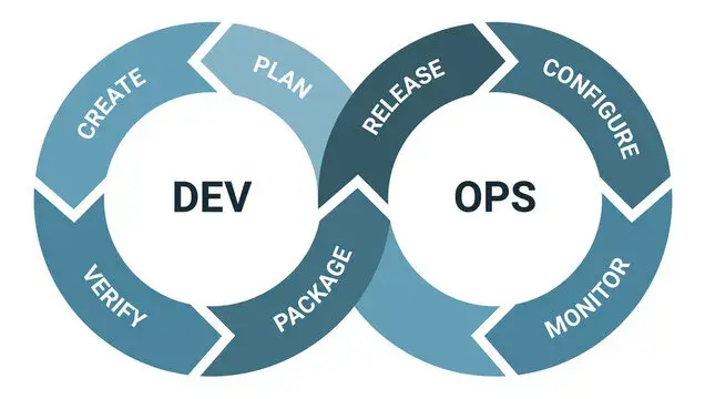 DevOps Project